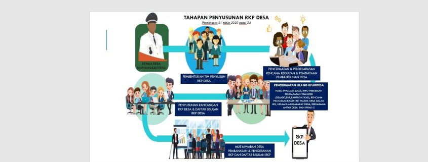 Inilah Tahapan Penyusunan RKP Desa Berdasarkan PP 43 Tahun 2014 ...